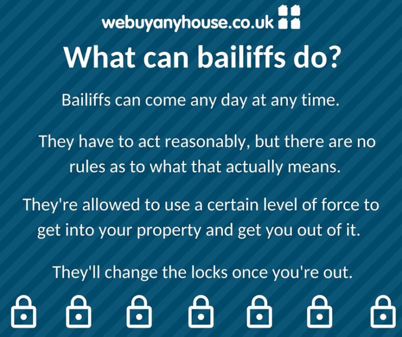 What happens when my house is repossessed?