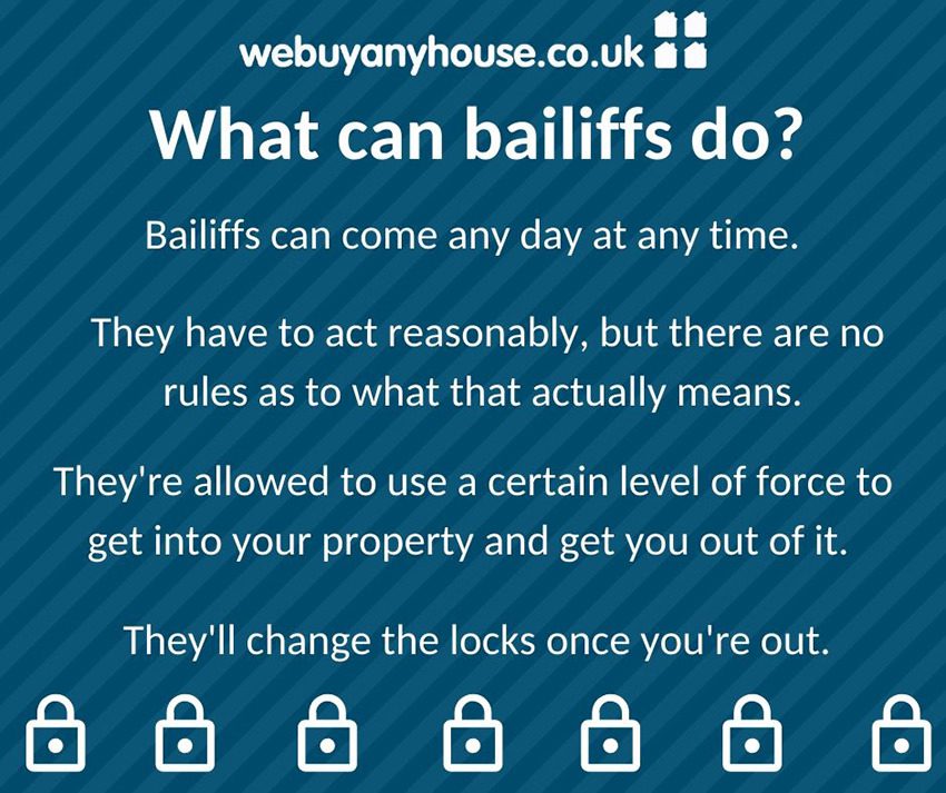 What happens when my house is repossessed?